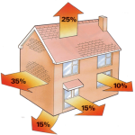 Calcolo risparmio energetico